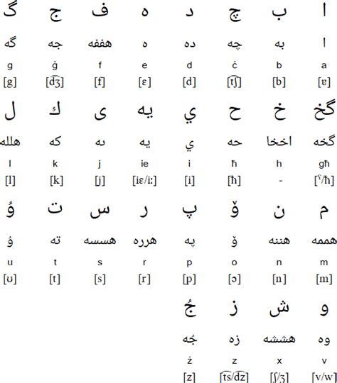 maltese vs arabic.